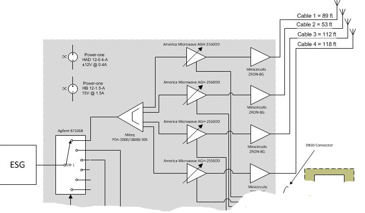 CAWIS block diagram
