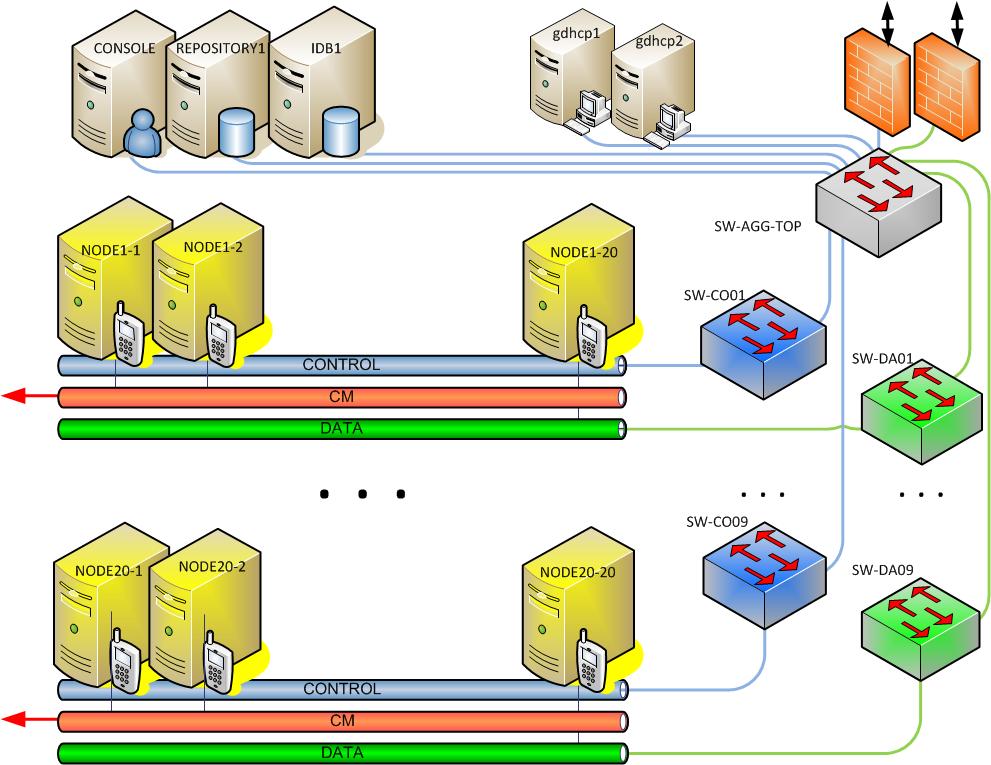 ORBIT GRID block diagram
