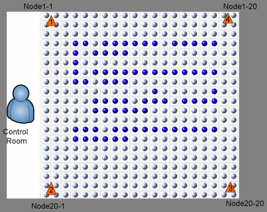 Noise antenna positions