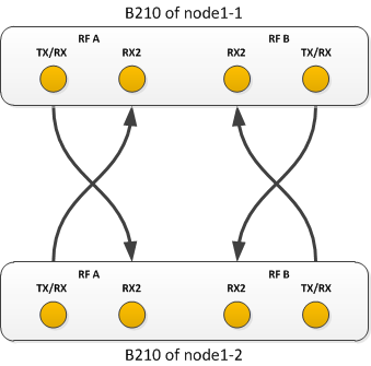 SB5 B210 connections