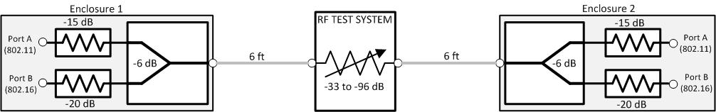 SB4 equivalent WiFi RF path