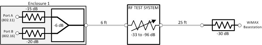 SB4 equivalent WiMAX RF path