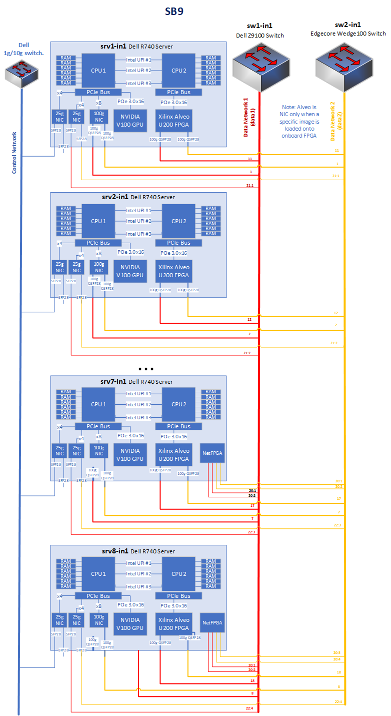 SB9 block diagram