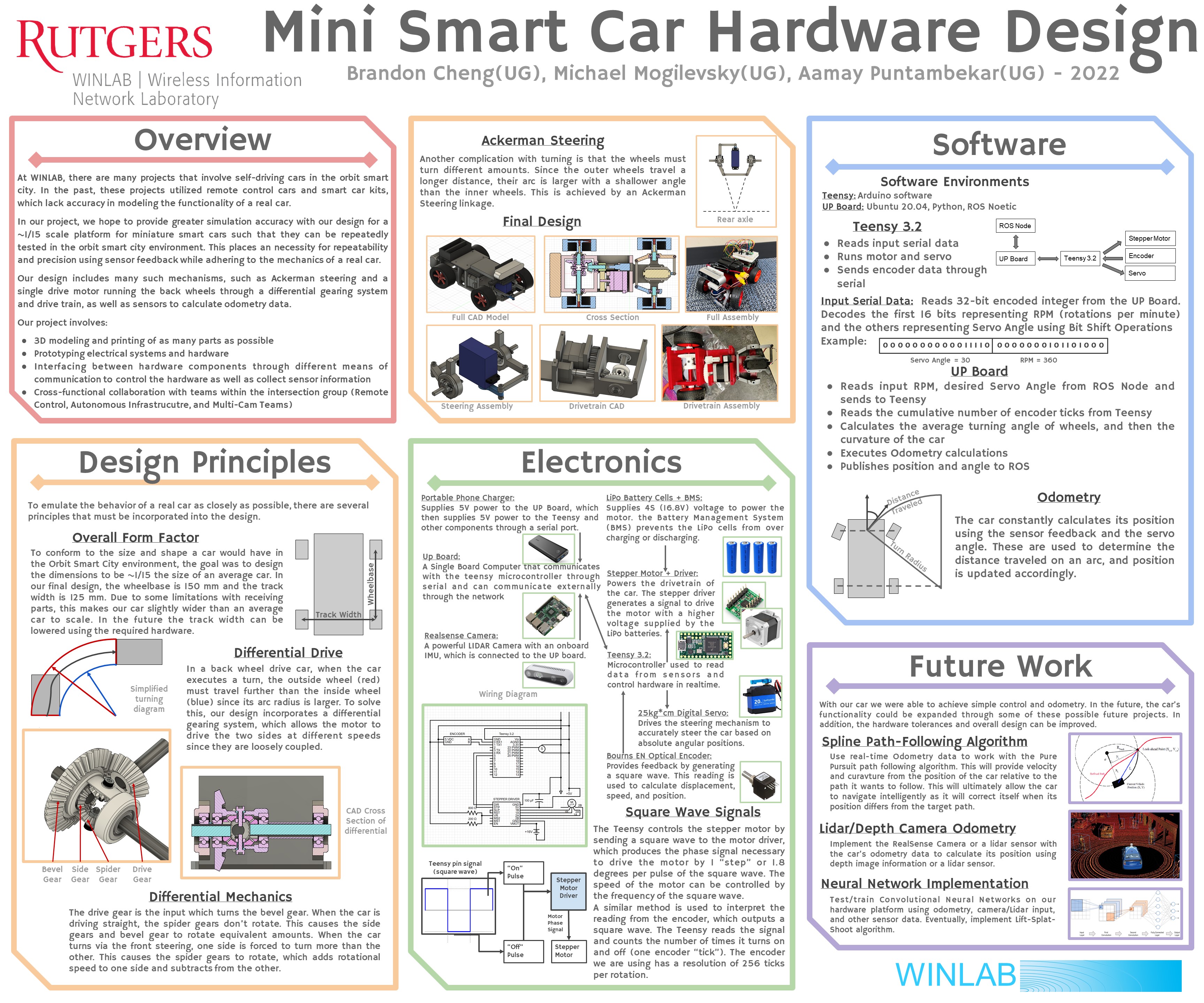 poster