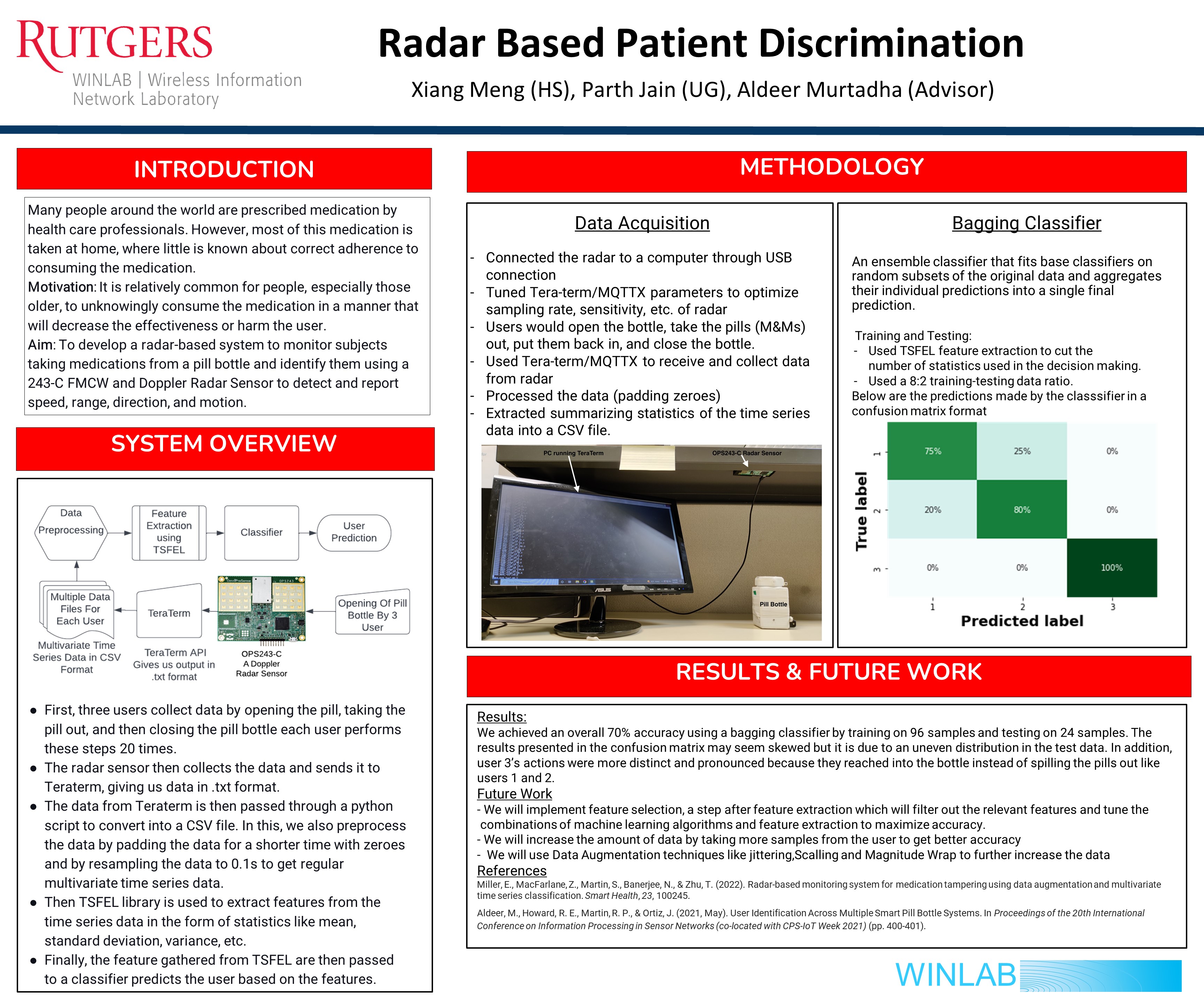 poster