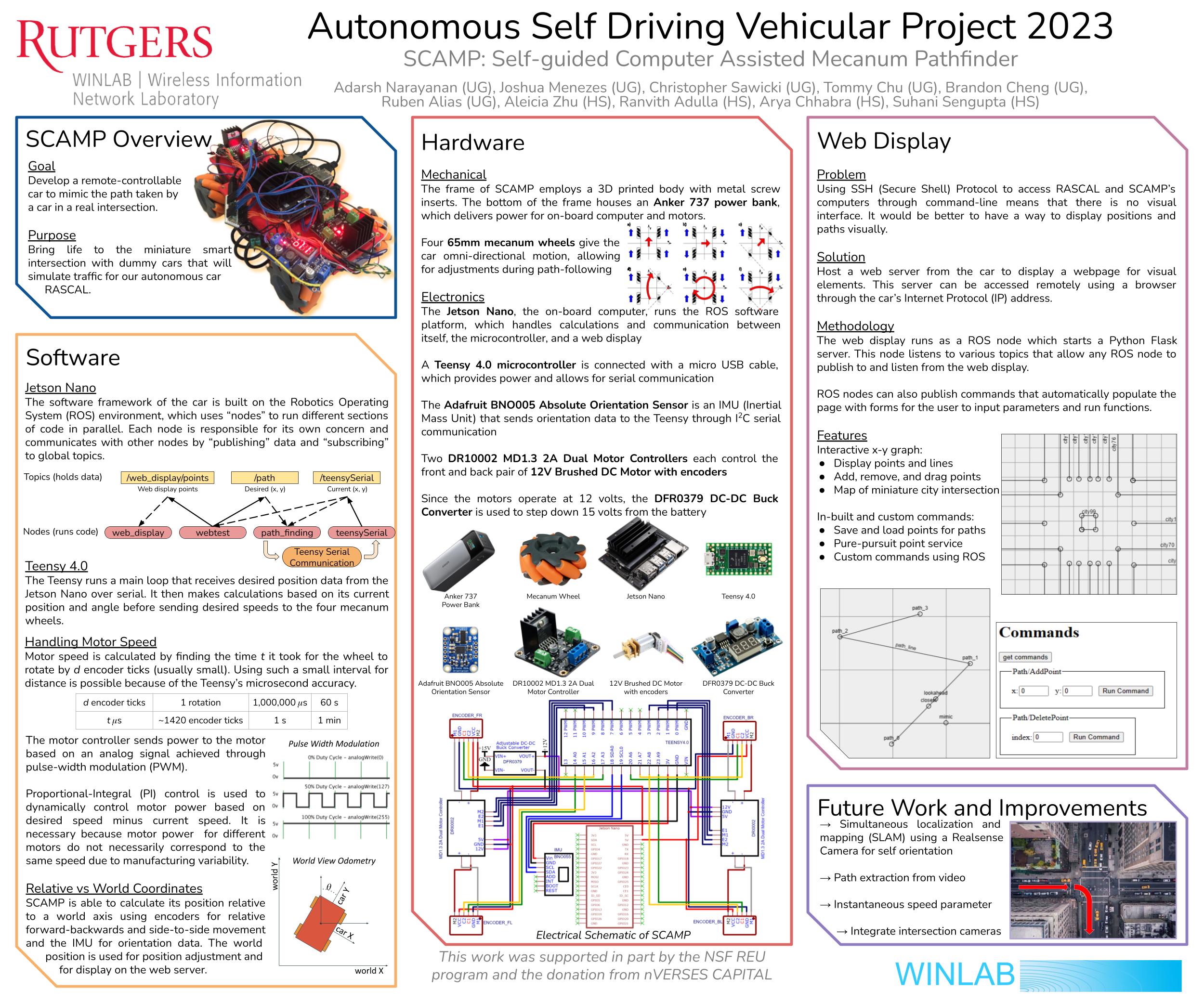 poster