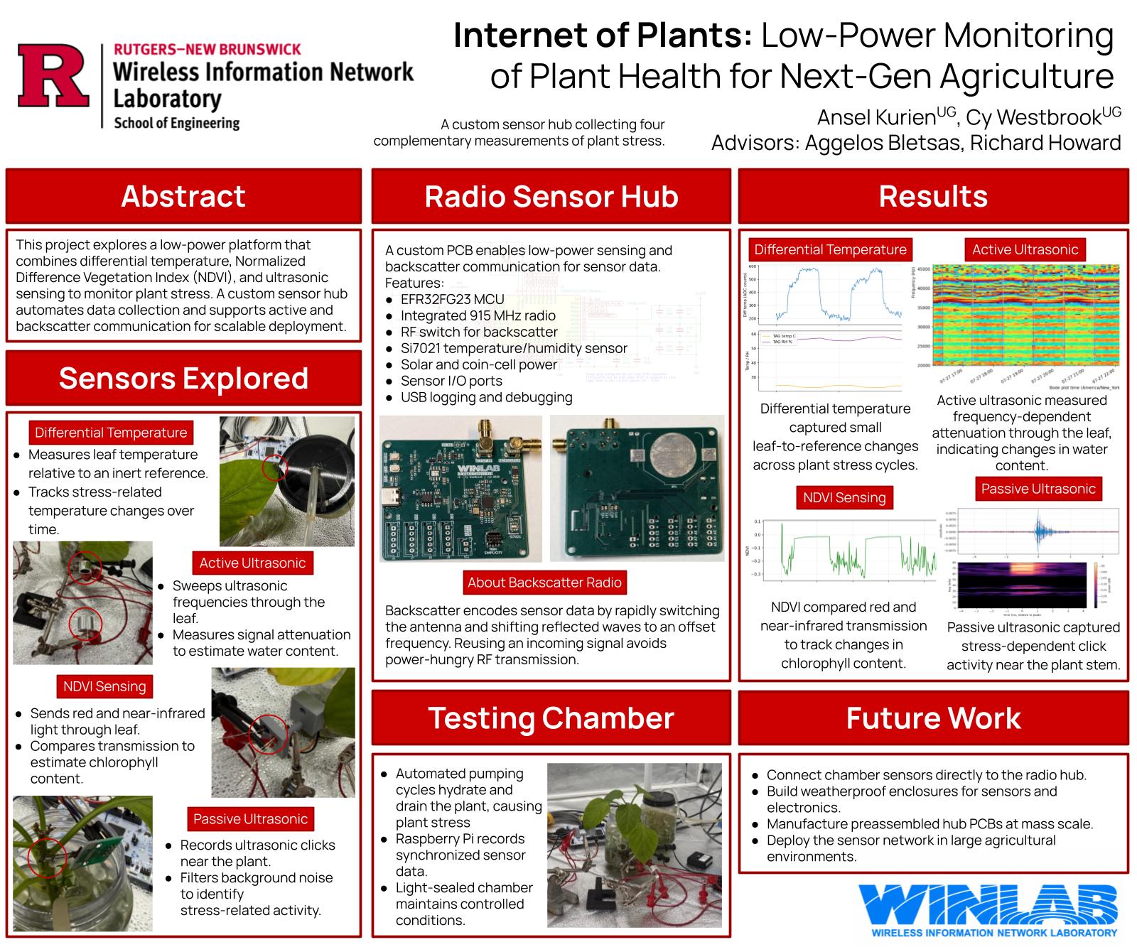 Poster for Efficient Backscatter Radio Tags