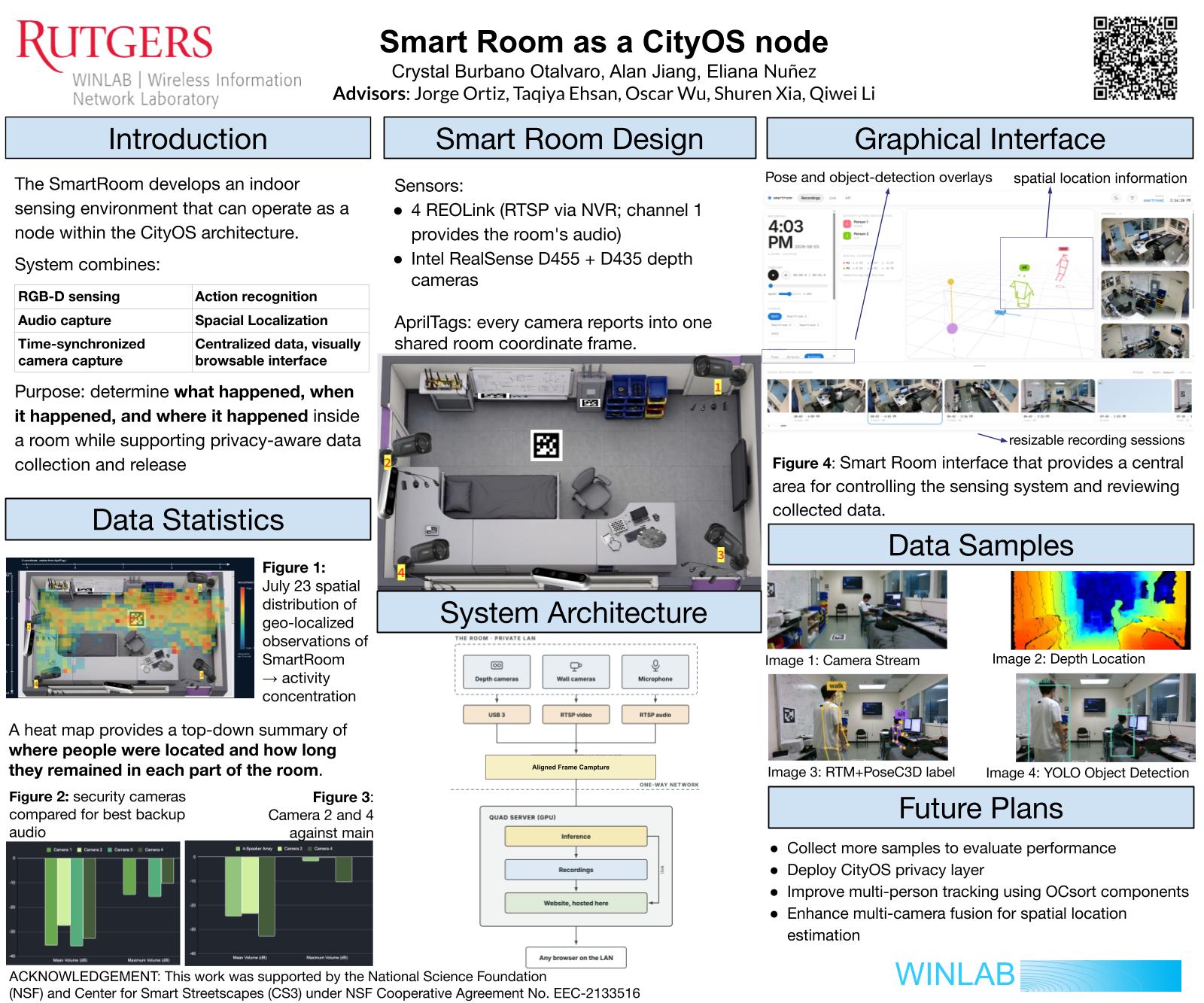 Poster for Smart Room as a CityOS Node