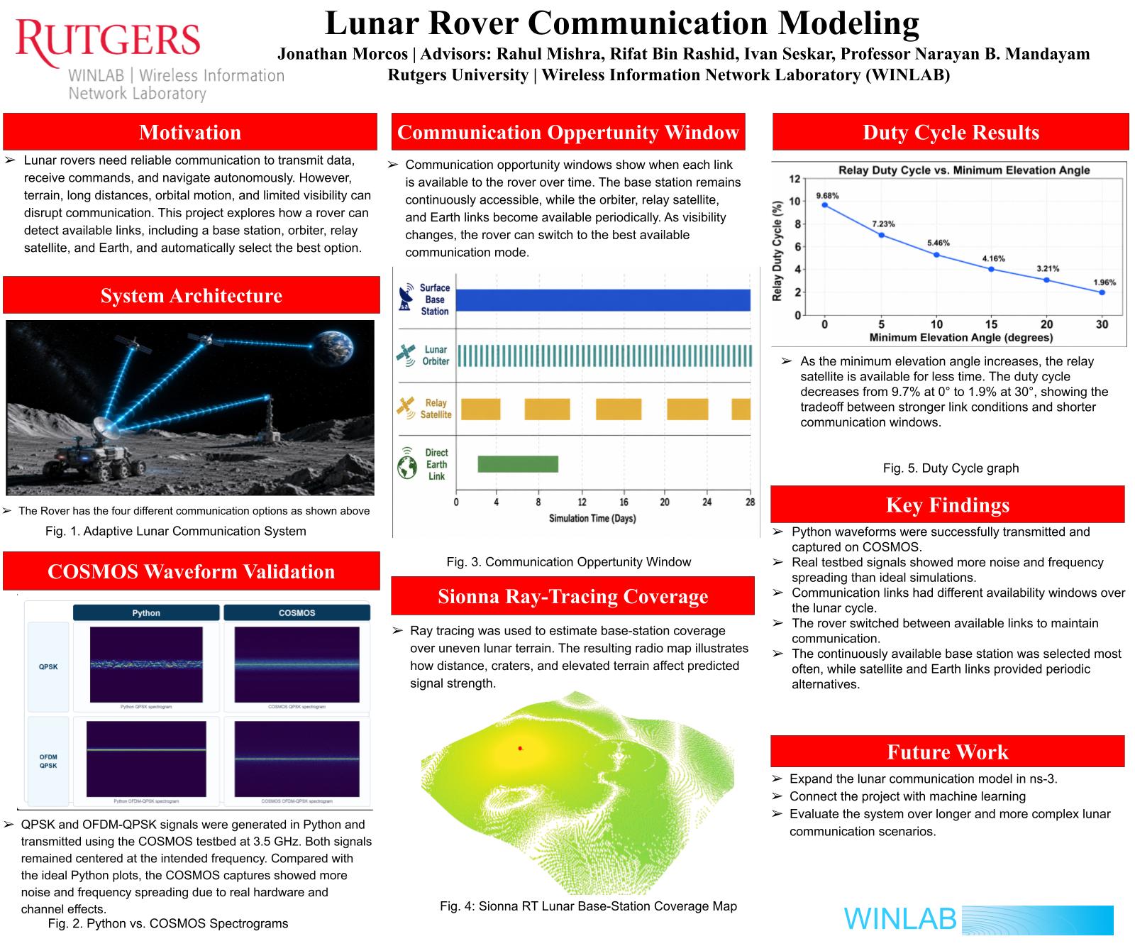 Poster for Lunar Rover Communication Modeling