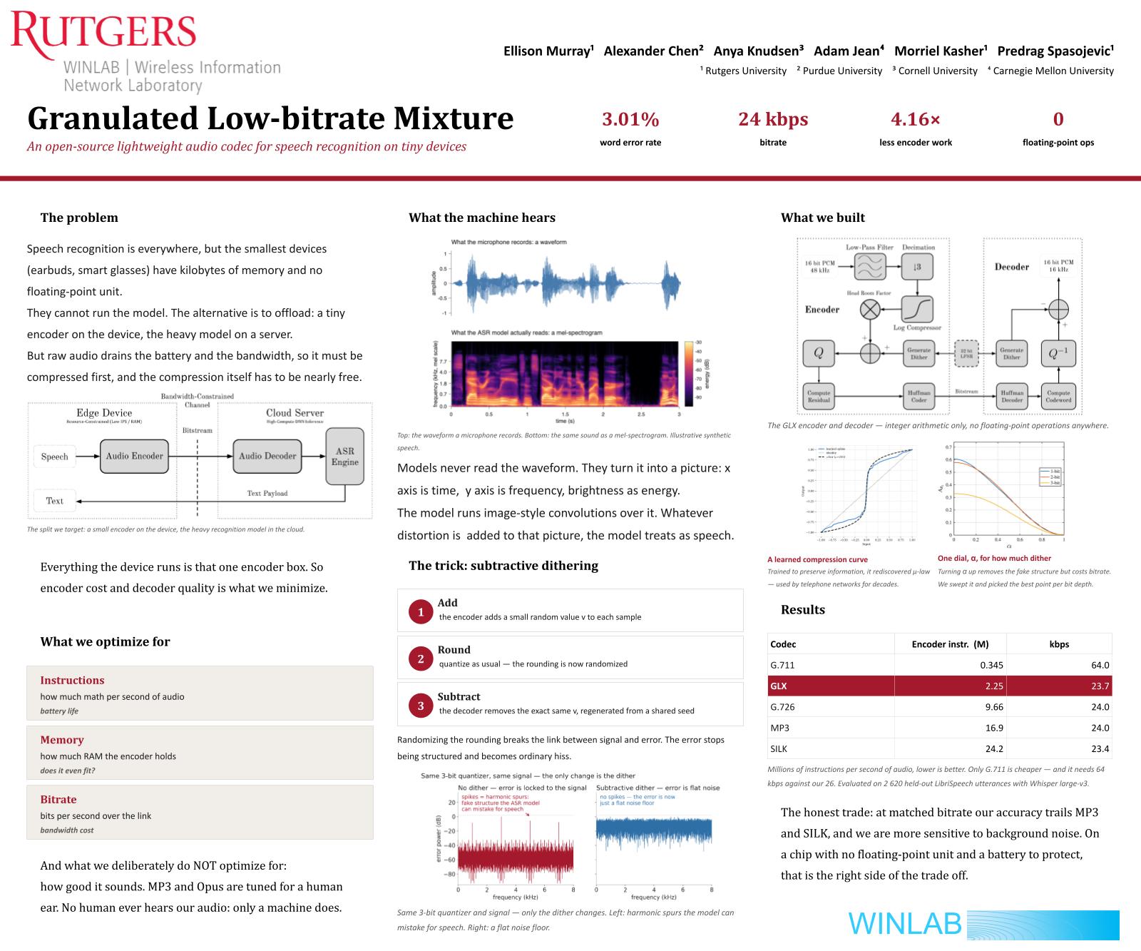Poster for Lightweight Codec Design for Low-Bit ASR