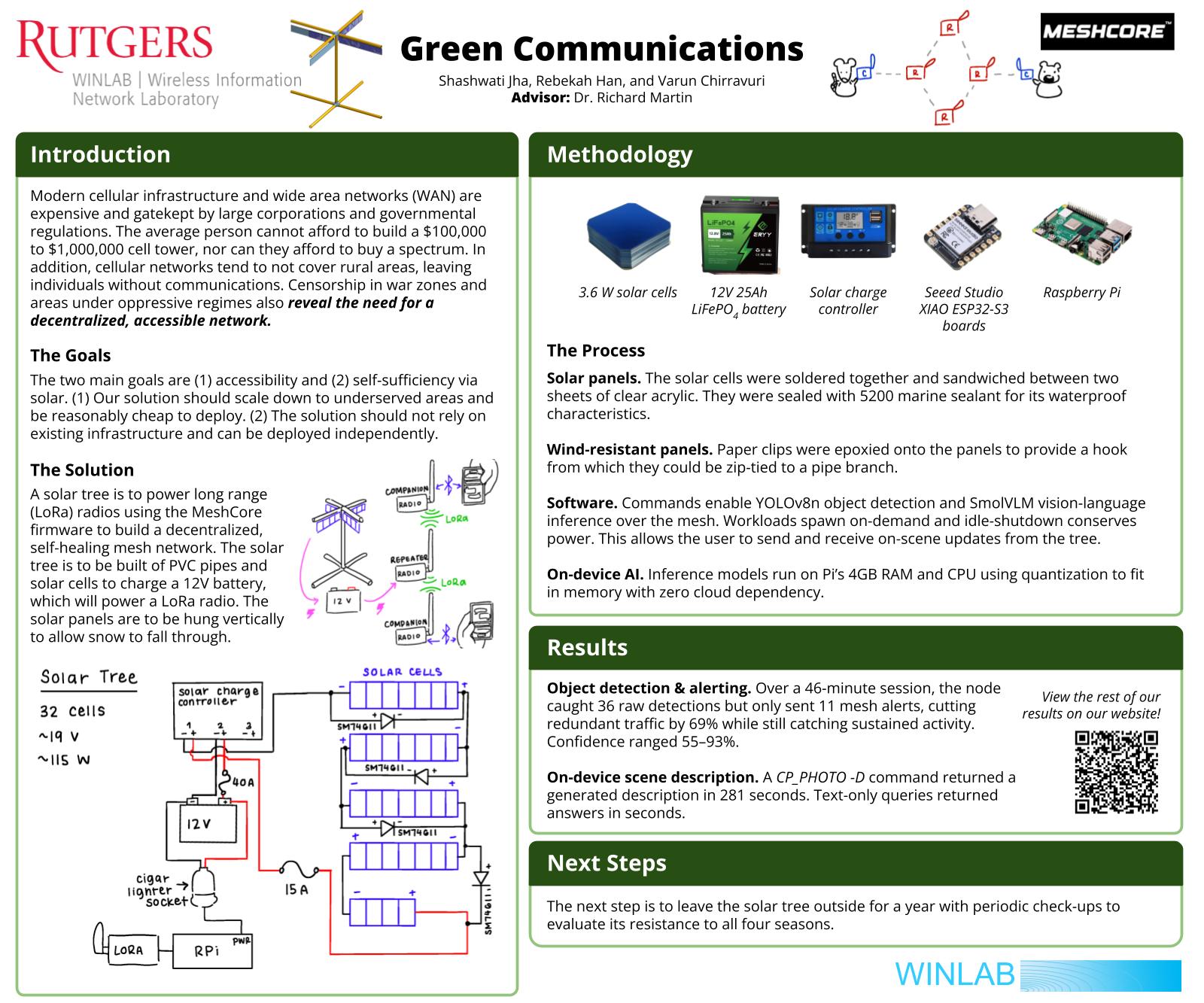 Poster for Green Communications