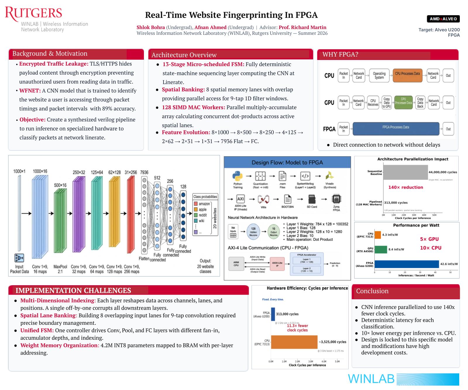 Poster for Embedded Machine Learning Models