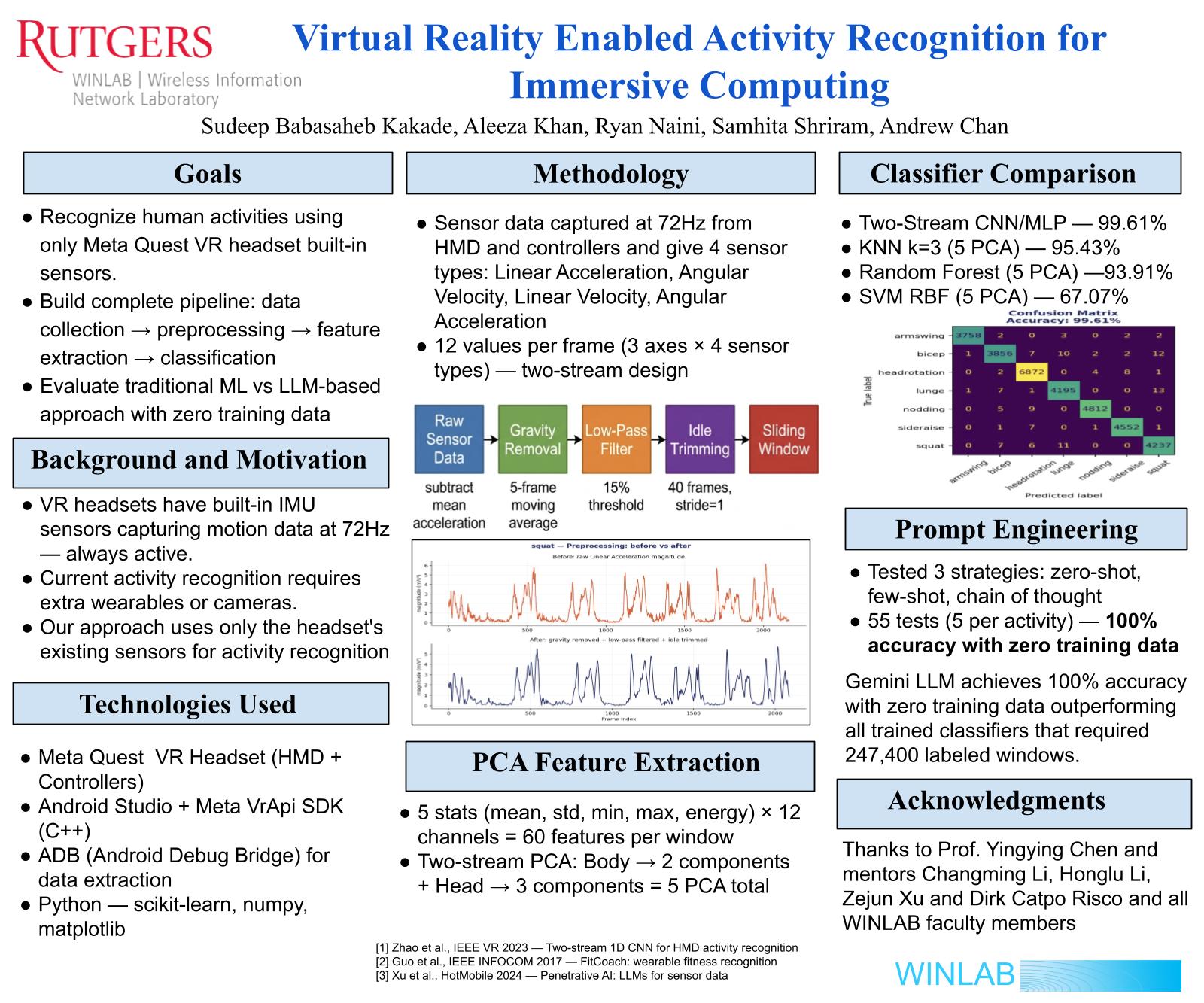 Poster for Virtual Reality Enabled Activity Recognition