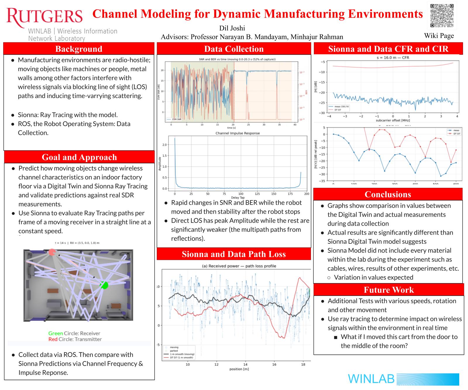 Poster for Channel Modeling for Dynamic Manufacturing Environments