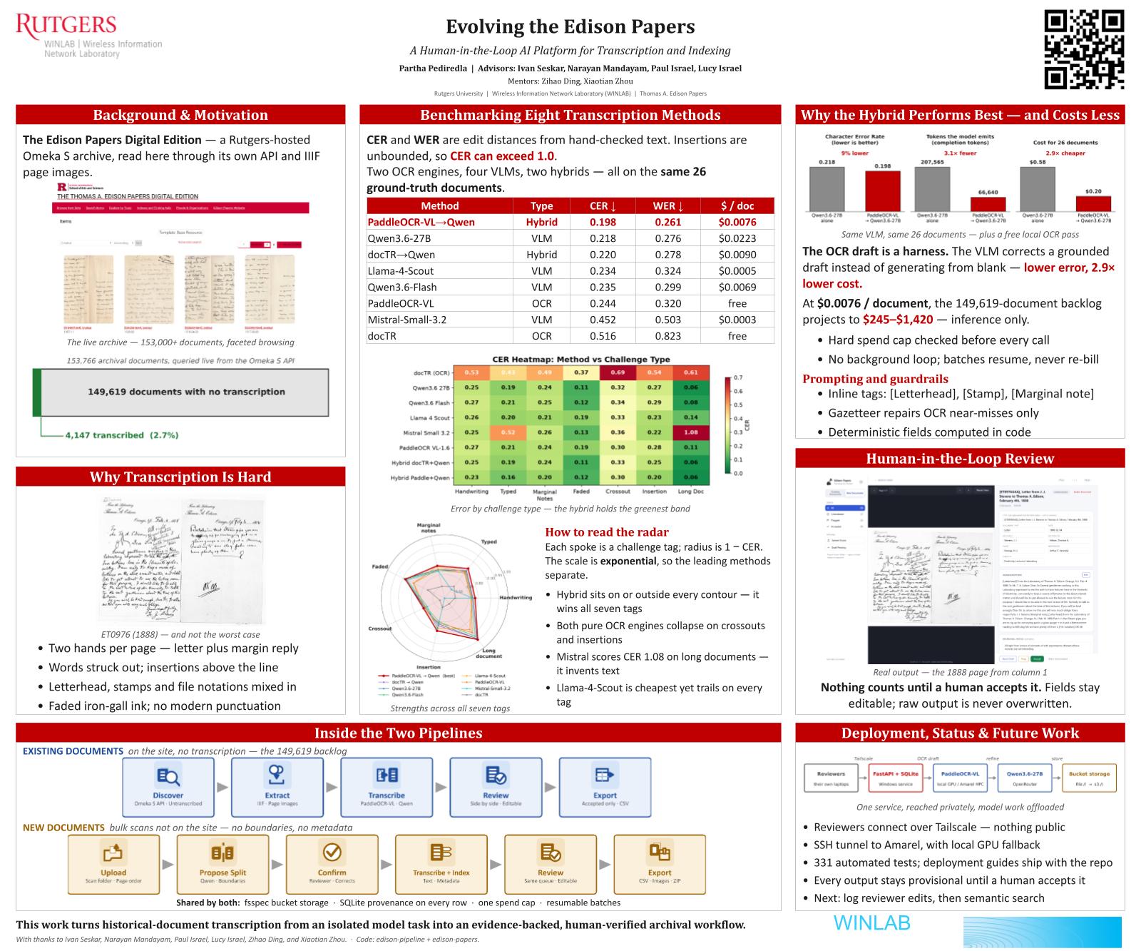 Poster for Evolving the Edison Papers