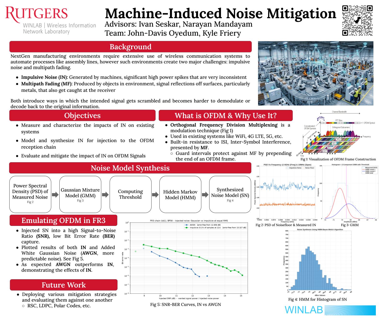 Poster for Machine-Induced Noise Mitigation