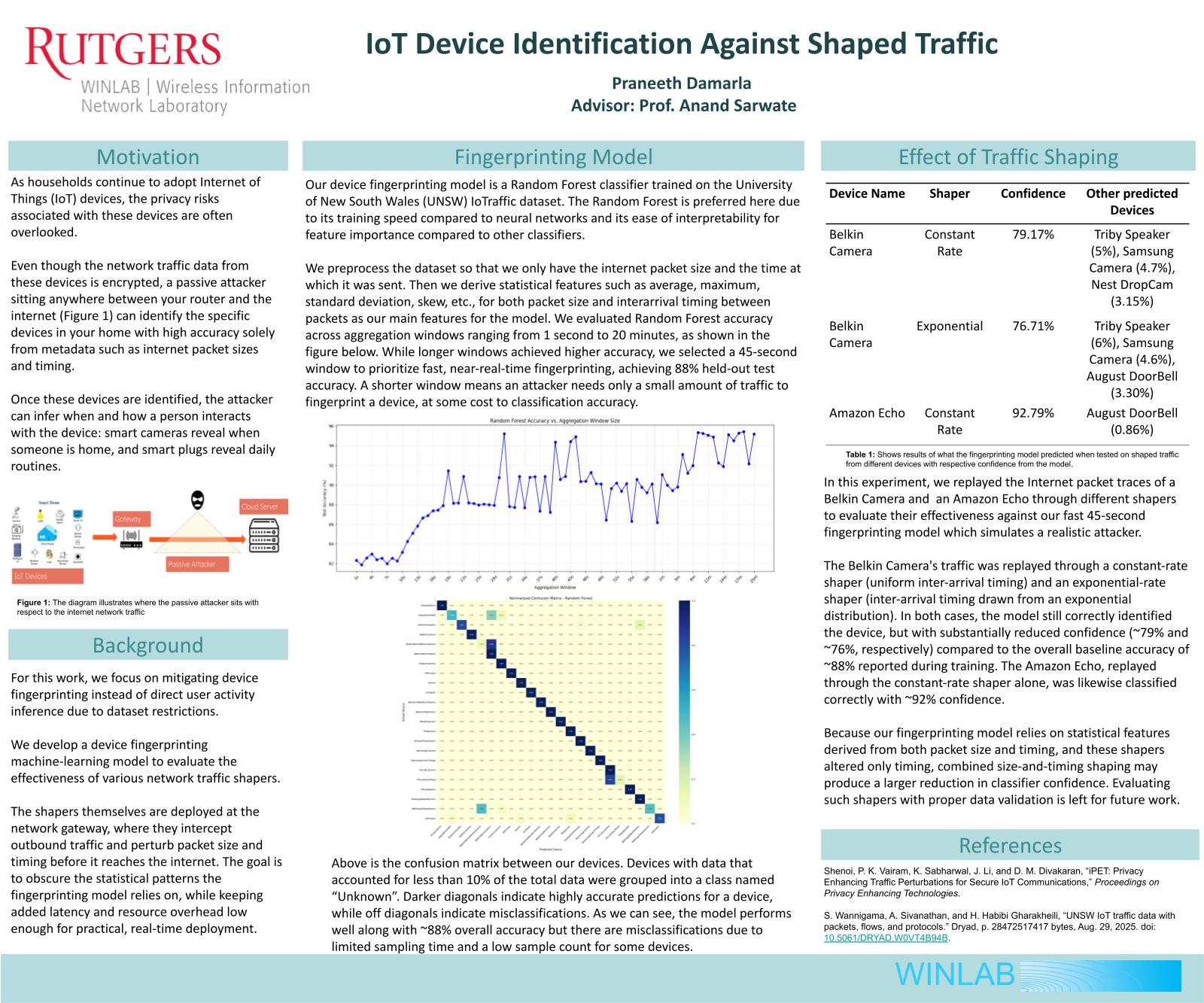 Poster for IoT Device Identification Against Shaped Traffic