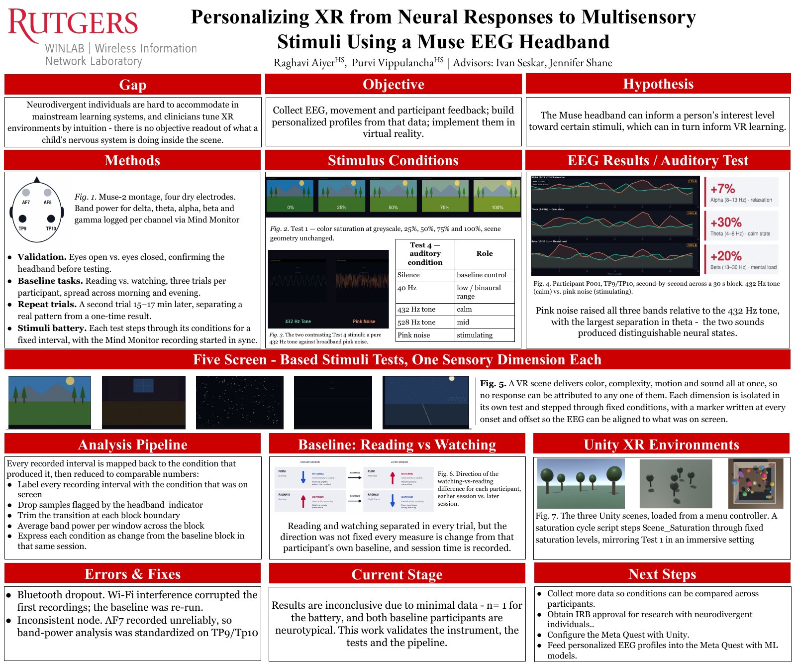 Poster for Investigating Neurological Responses to Multisensory Stimuli