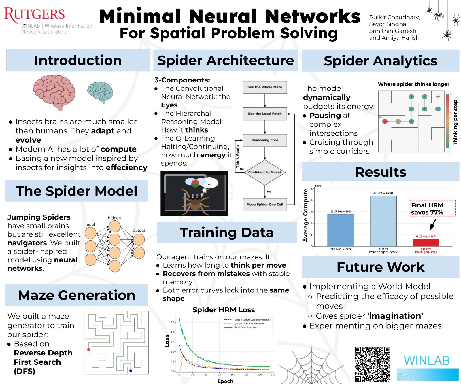 Poster for Minimal Neural Networks for Spatial Problems