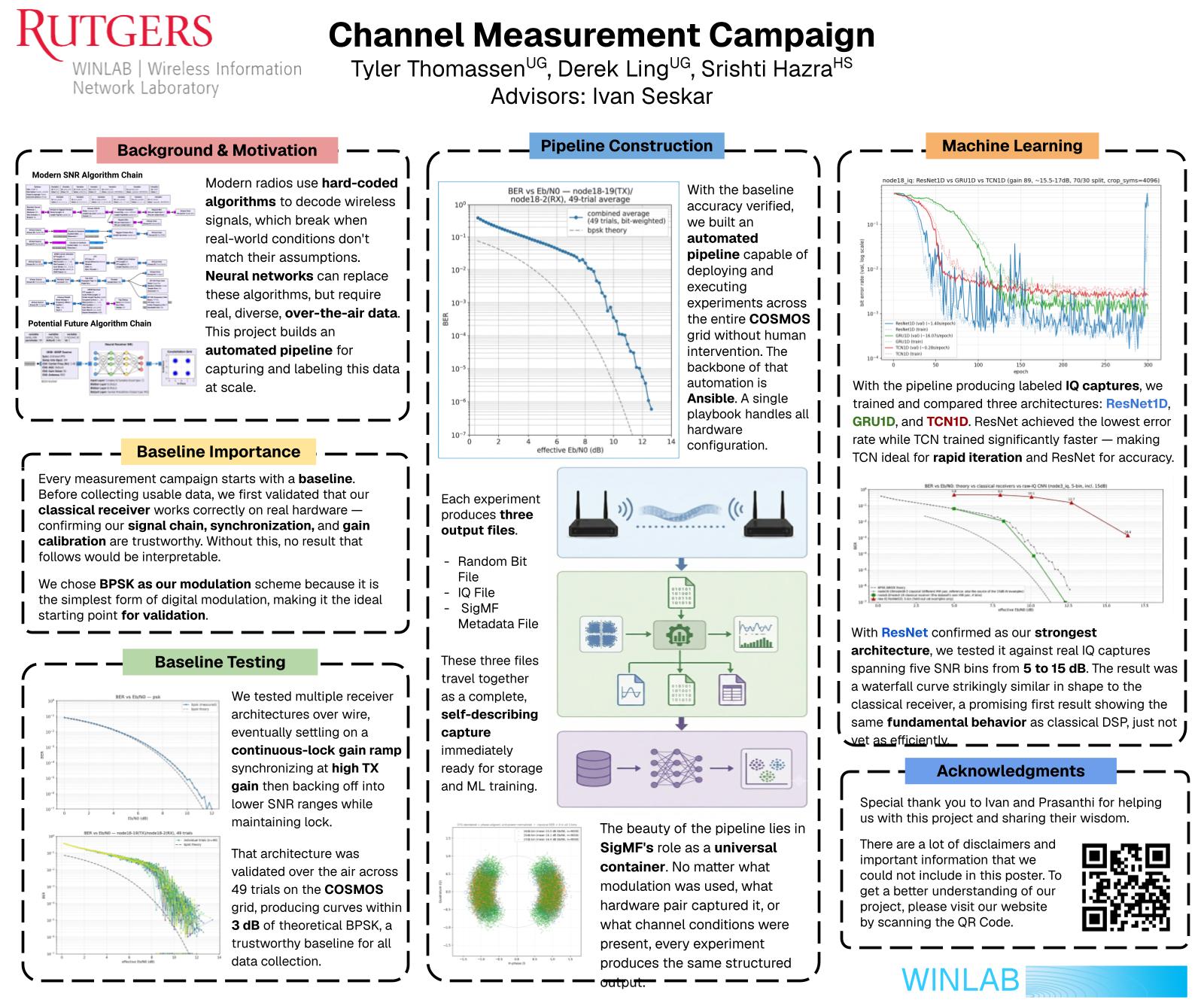 Poster for Channel Measurement Campaign