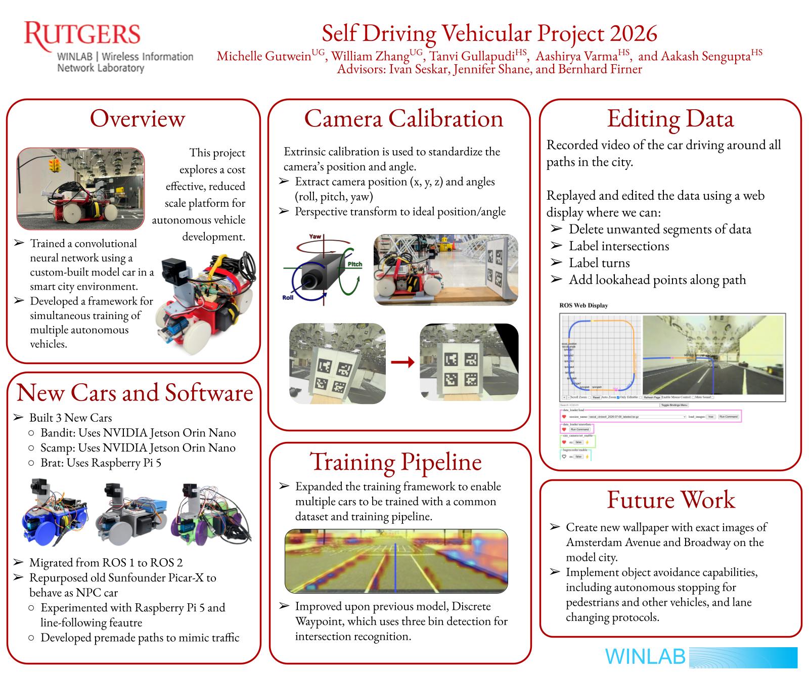 Poster for Self Driving Vehicular Project