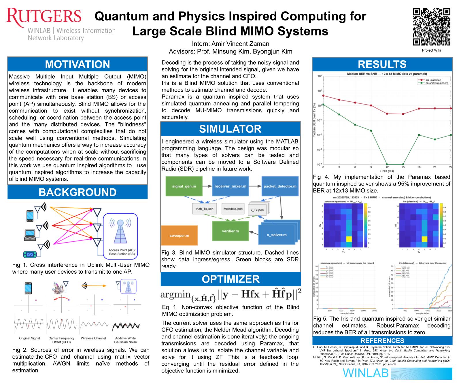 Poster for Quantum-Inspired Computing for Blind MIMO