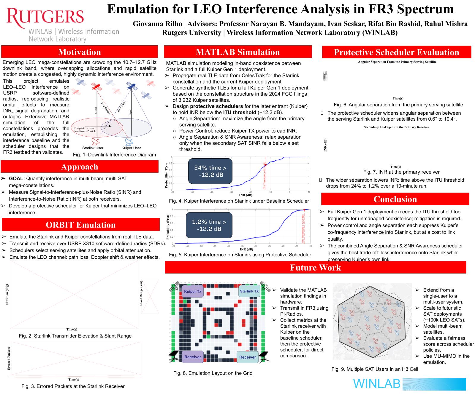 Poster for LEO Interference Analysis in FR3 Spectrum
