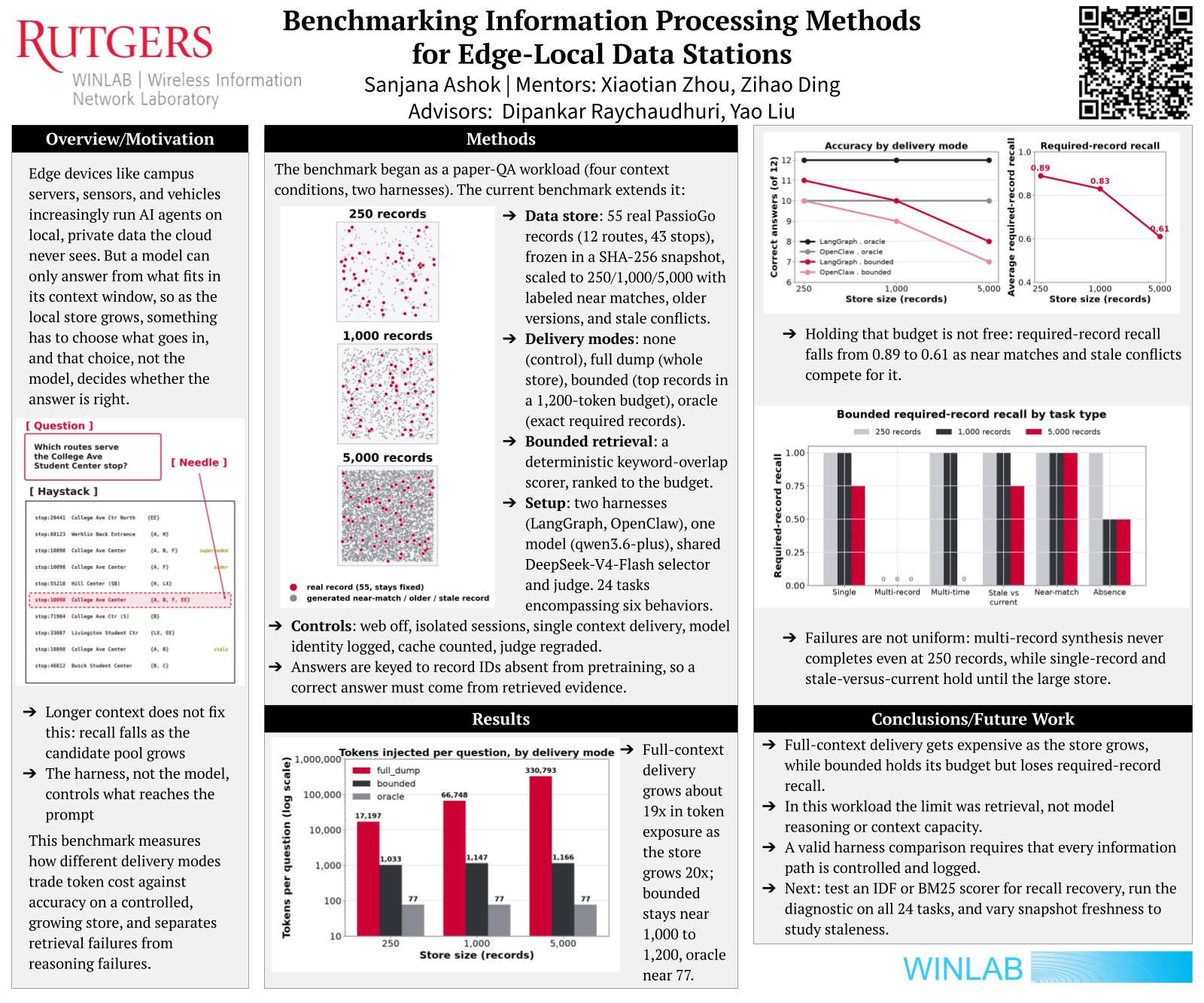 Poster for Benchmarking LLM Context Strategies