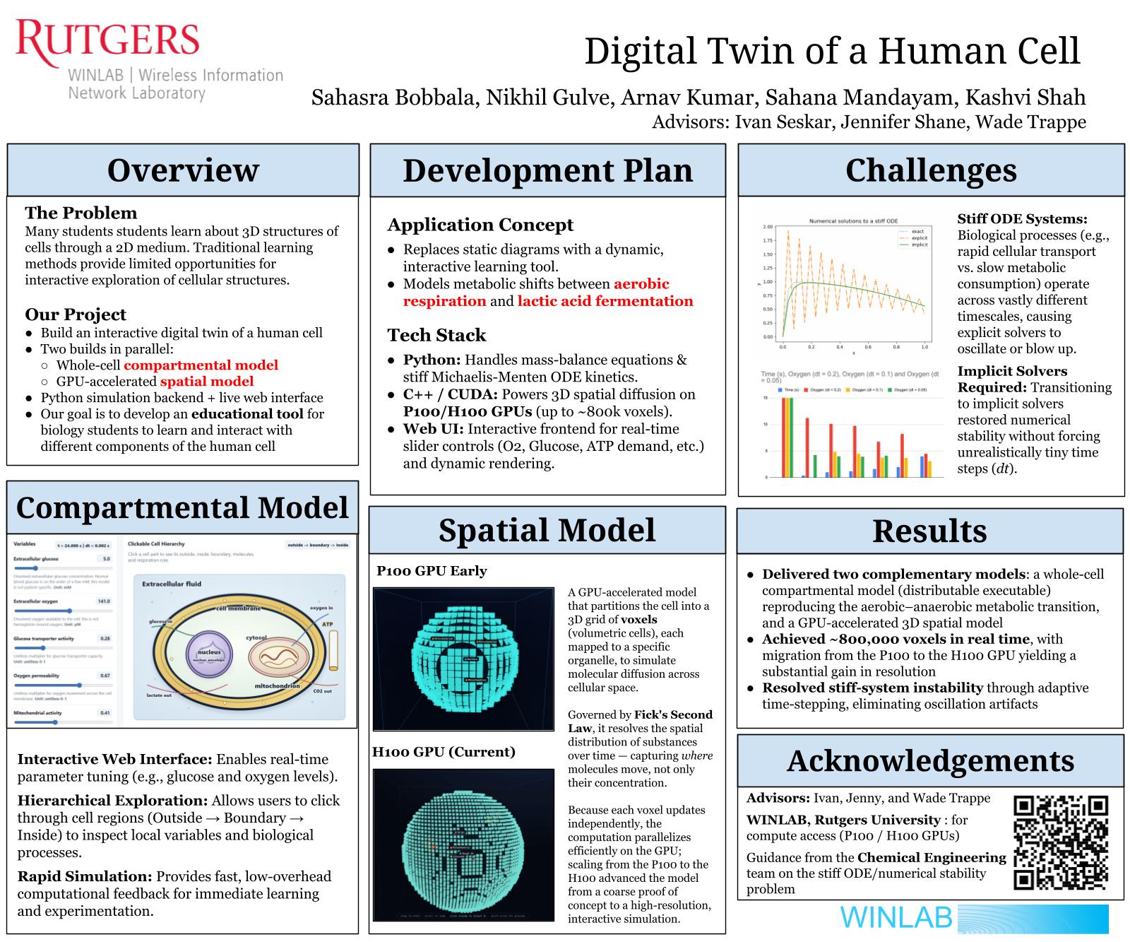 Poster for Cell Digital Twin