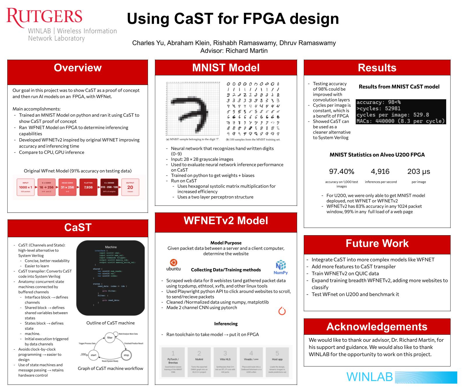 Poster for Using CaST for FPGA Design