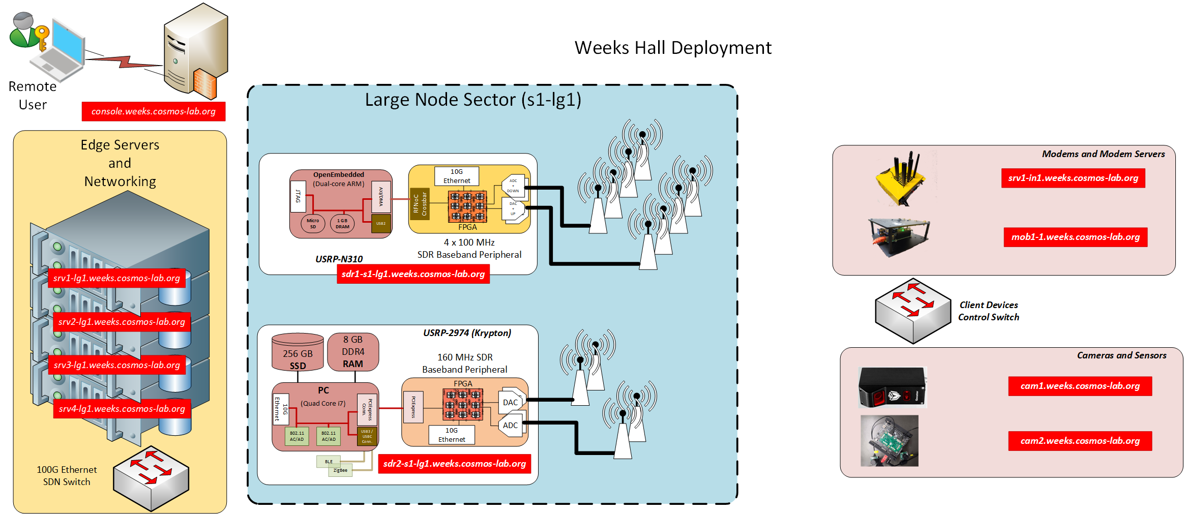 Weeks Hall Block Diagram Weeks Hall Block Diagram
