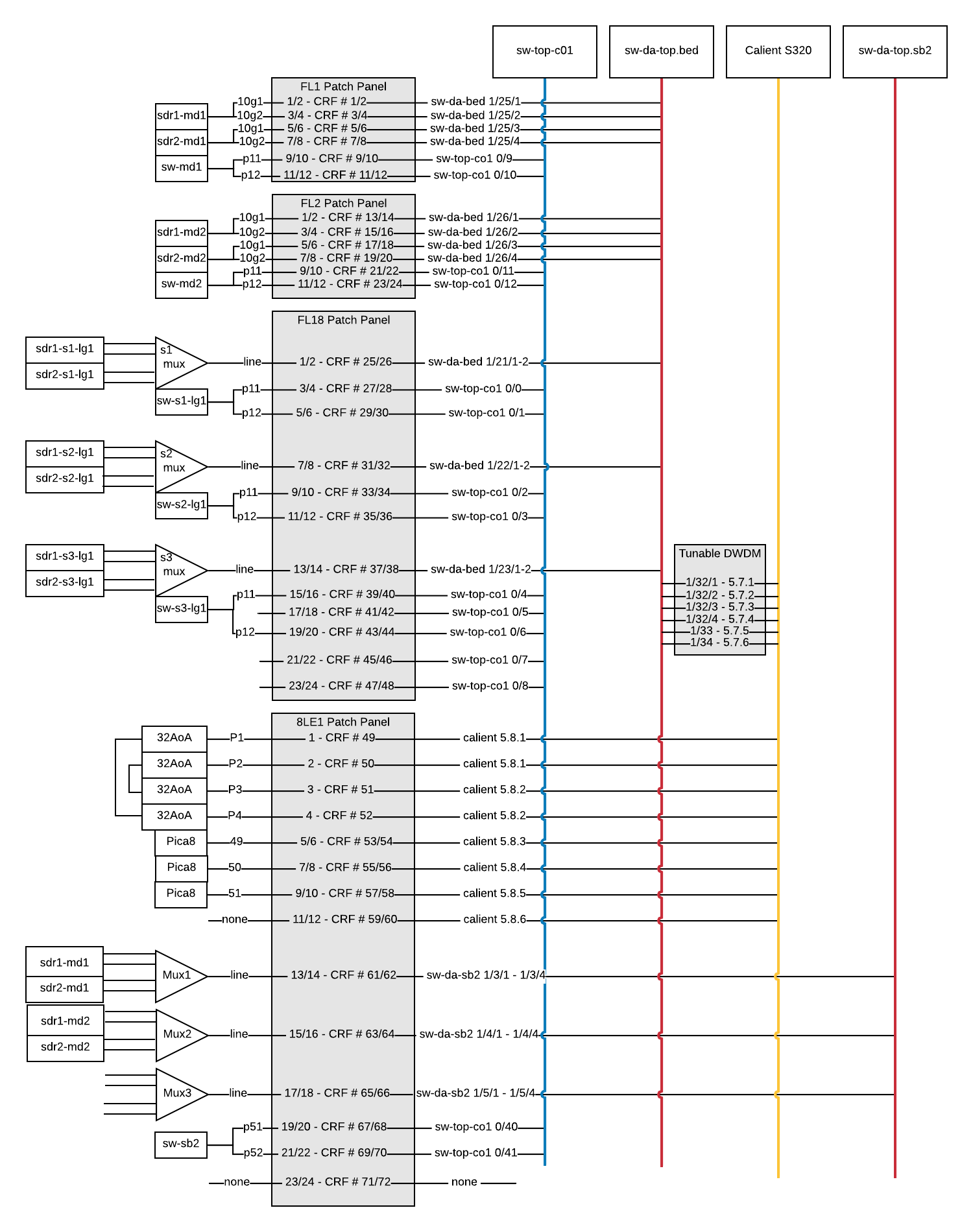 Cosmos Fiber Diagram Cosmos Fiber Diagram