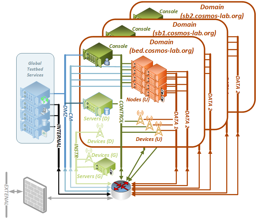COSMOS-Architecture.png