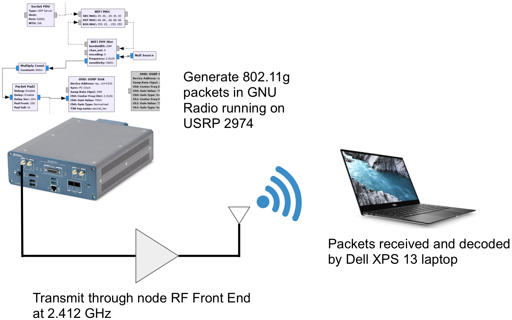 COSMOS Node Measurements Overview.png