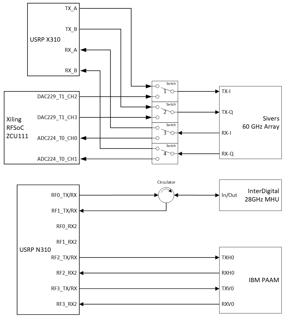 mmwave-rf-block-diagram.png