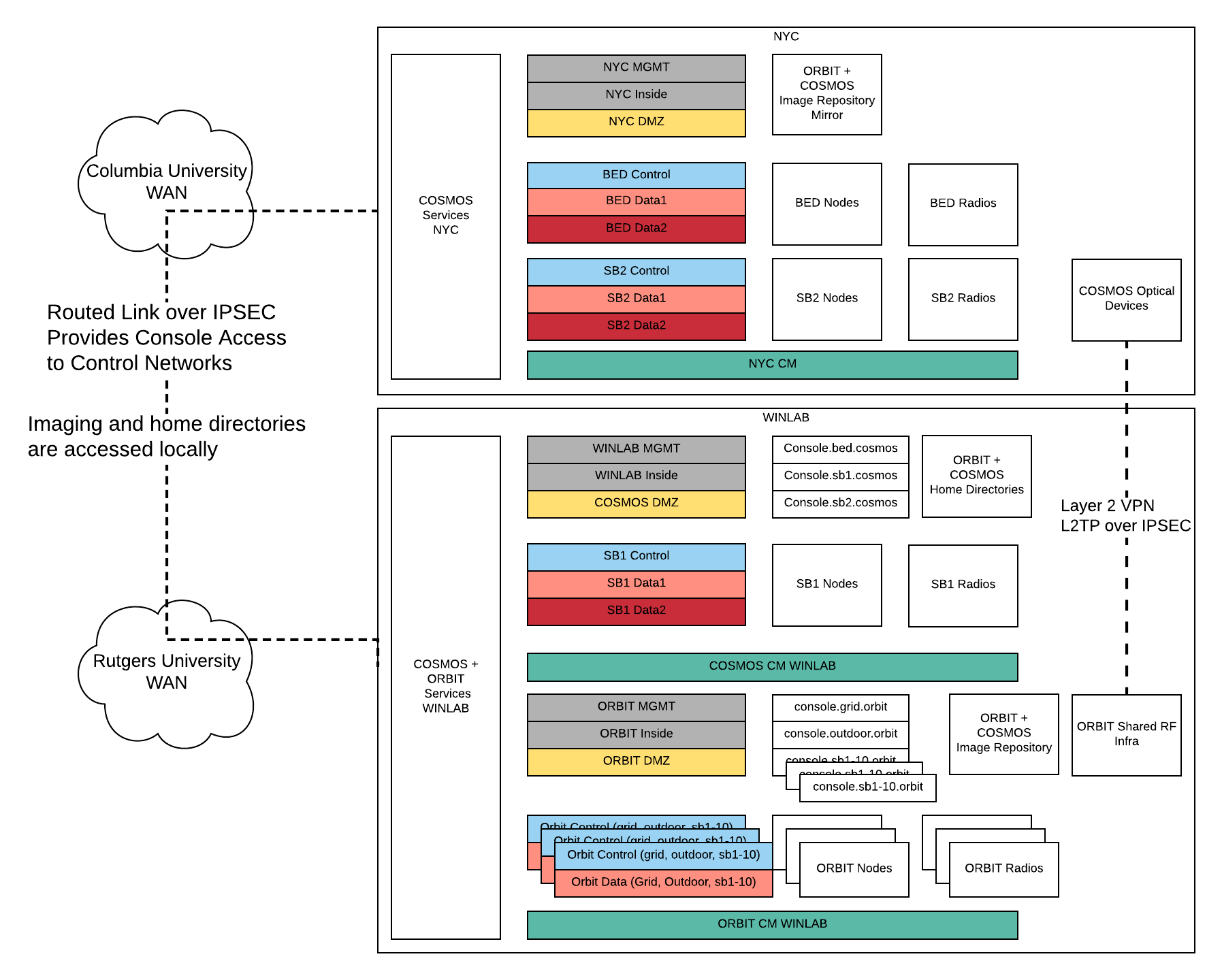 COSMOS Net Arch.png
