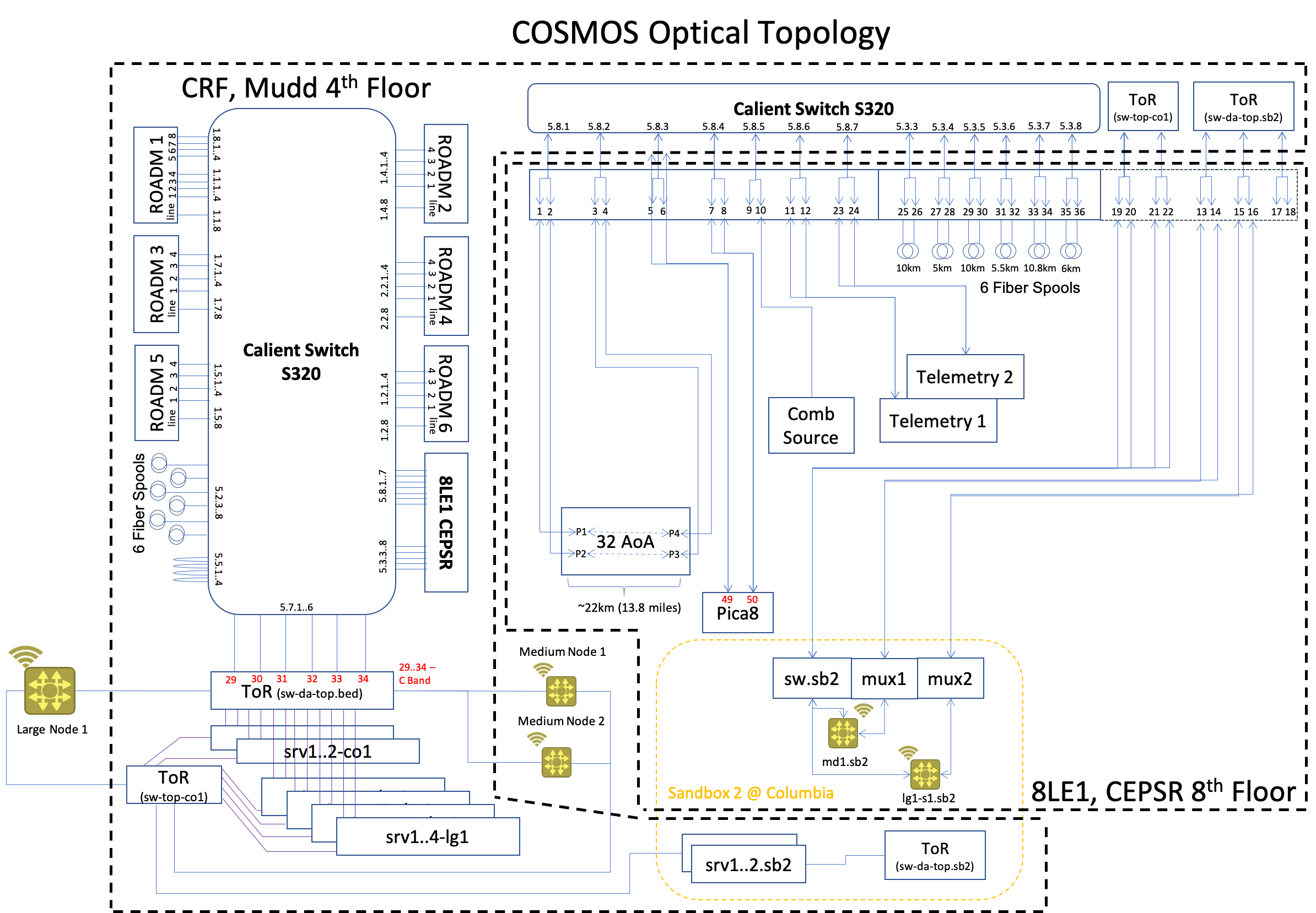 COSMOS optical_topology_V14.png