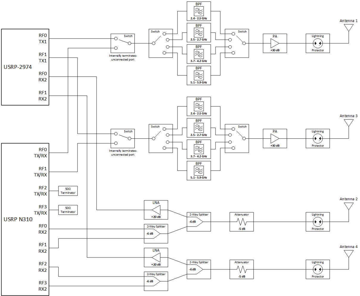 sub6 rf front end - pilot.png