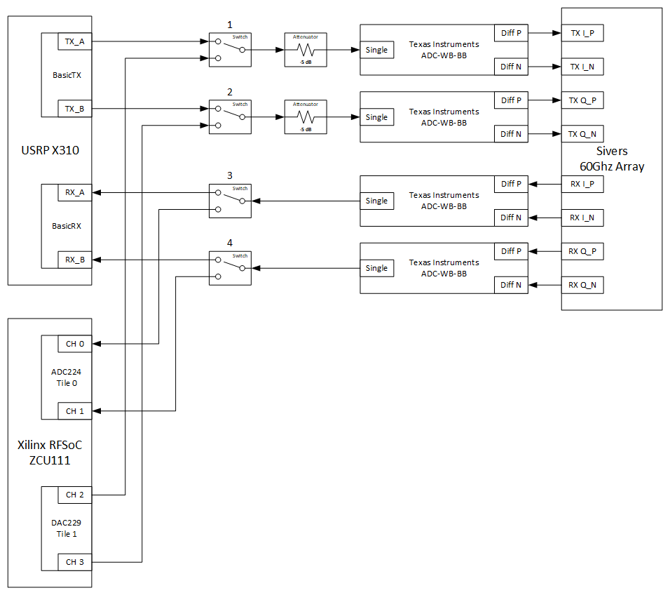 sivers_block_diagram.png