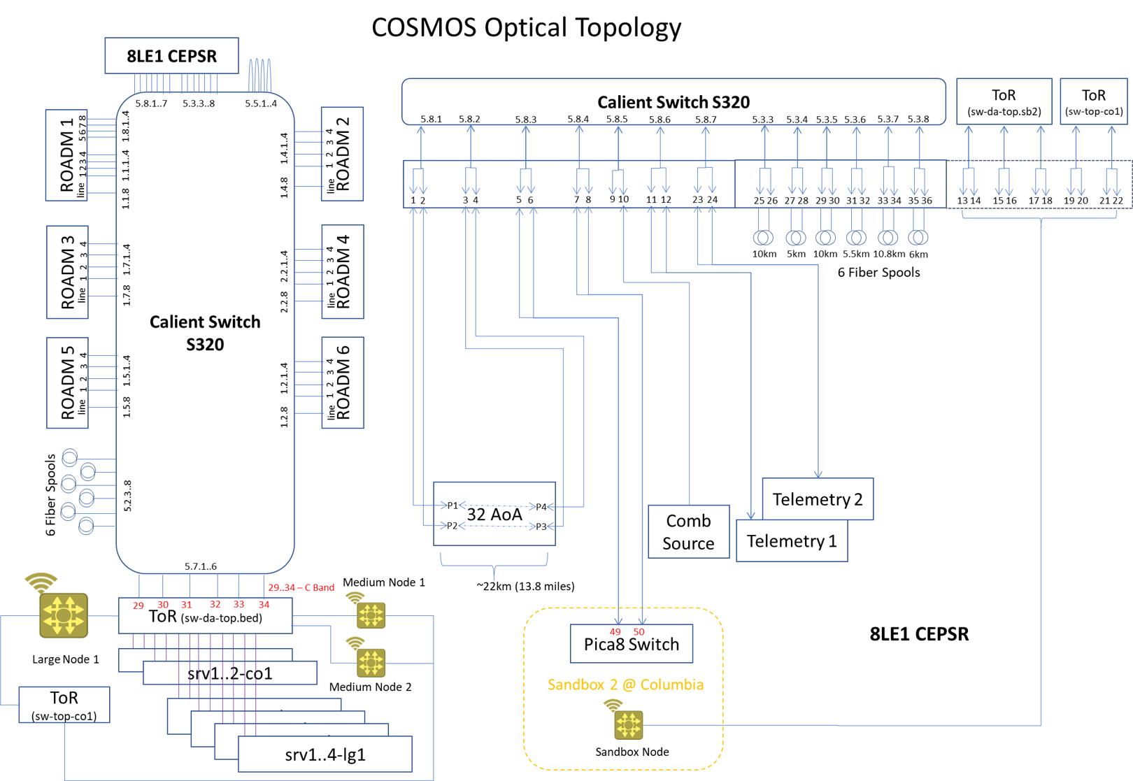 COSMOS_optical_topology.png