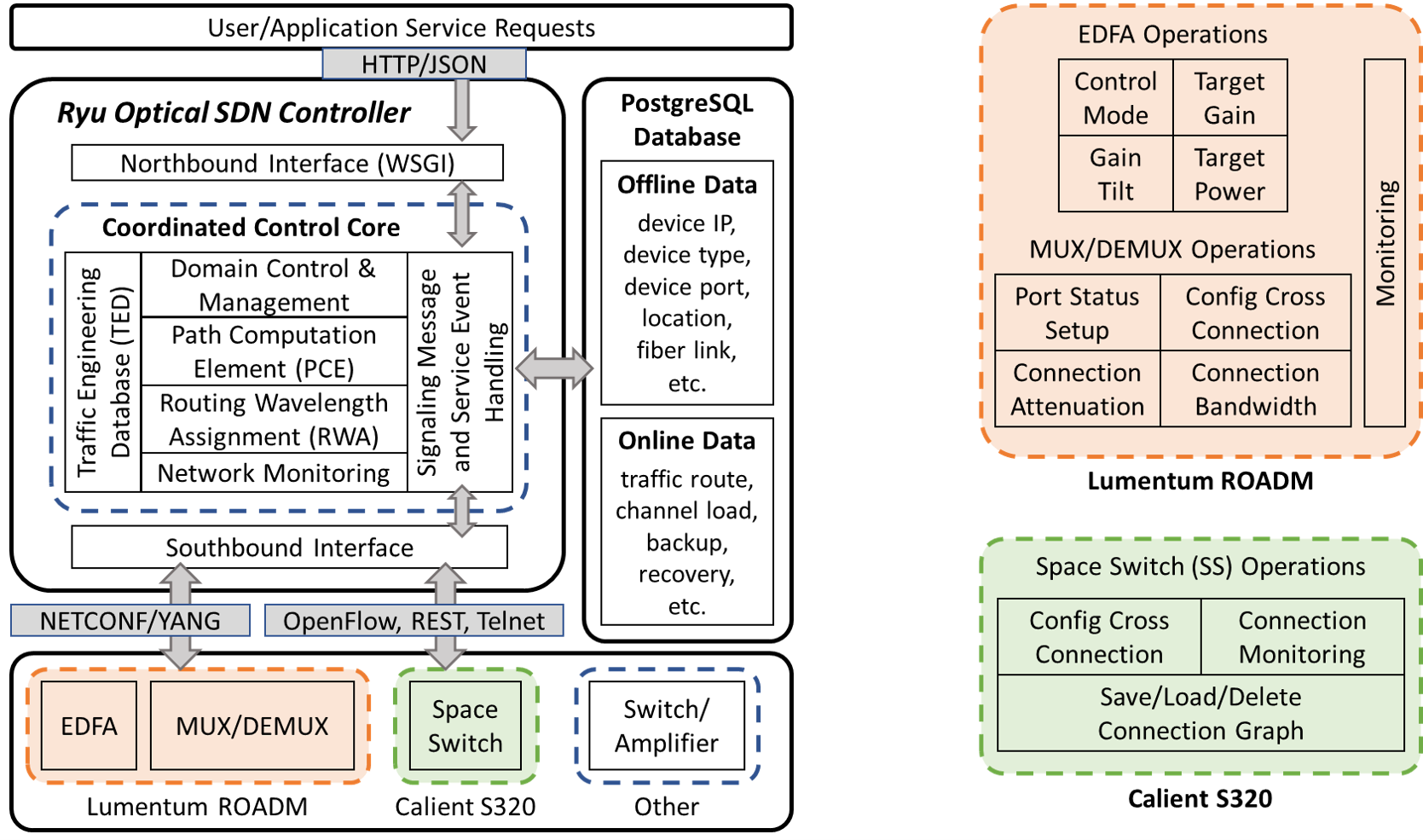 SDN_CONTROL.png