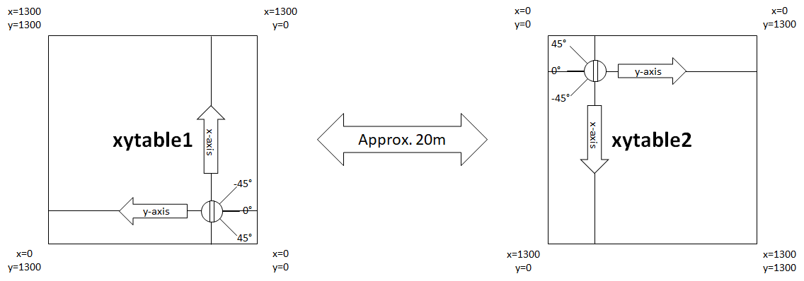 xy_overhead_diagram.png