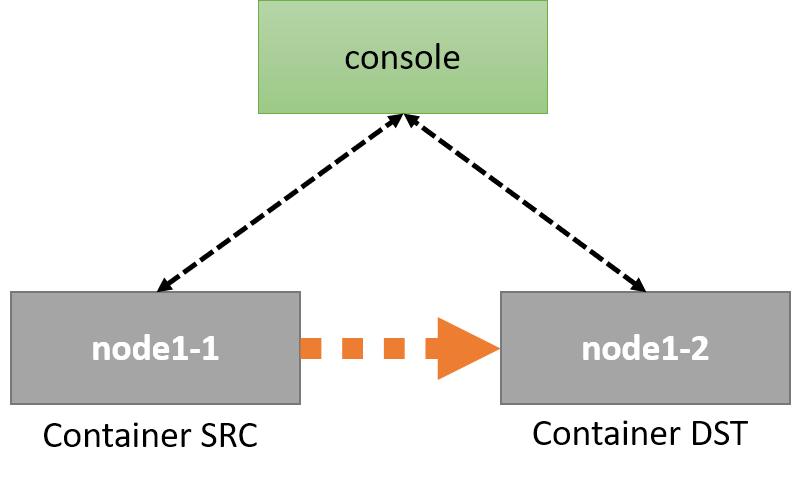 cosmos tutorials edgecomputing servicemigration topo.2