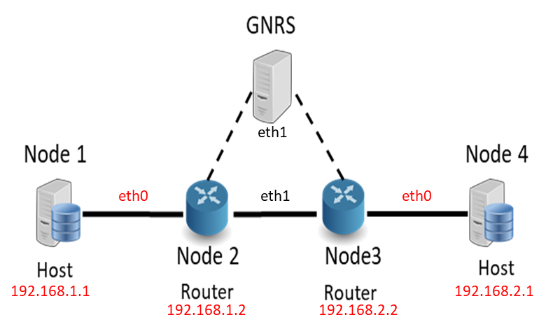 cosmos tutorials mf-exp1 exp1