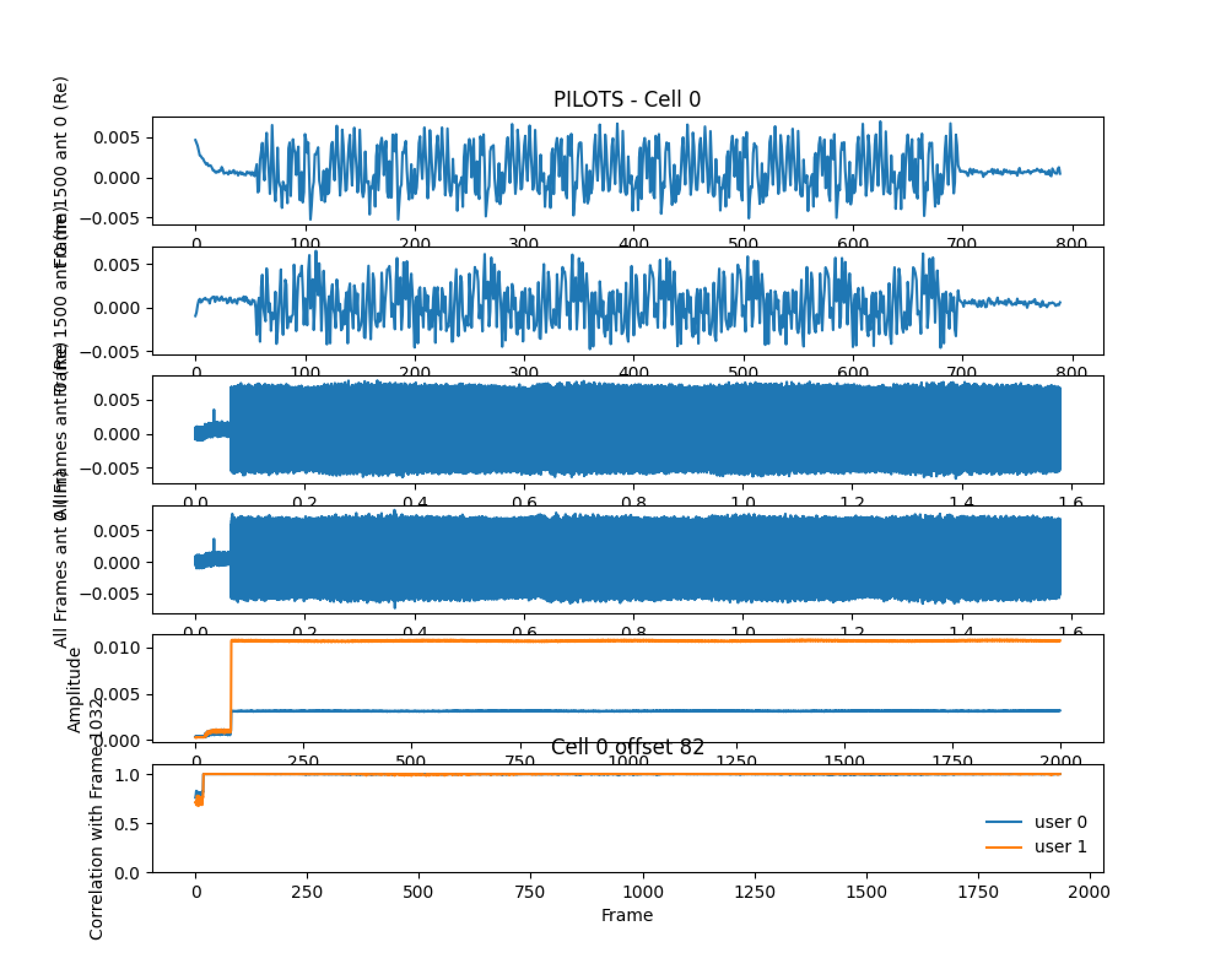 cosmos tutorials wireless channelsoundingmimo mimosounding tutorial h00