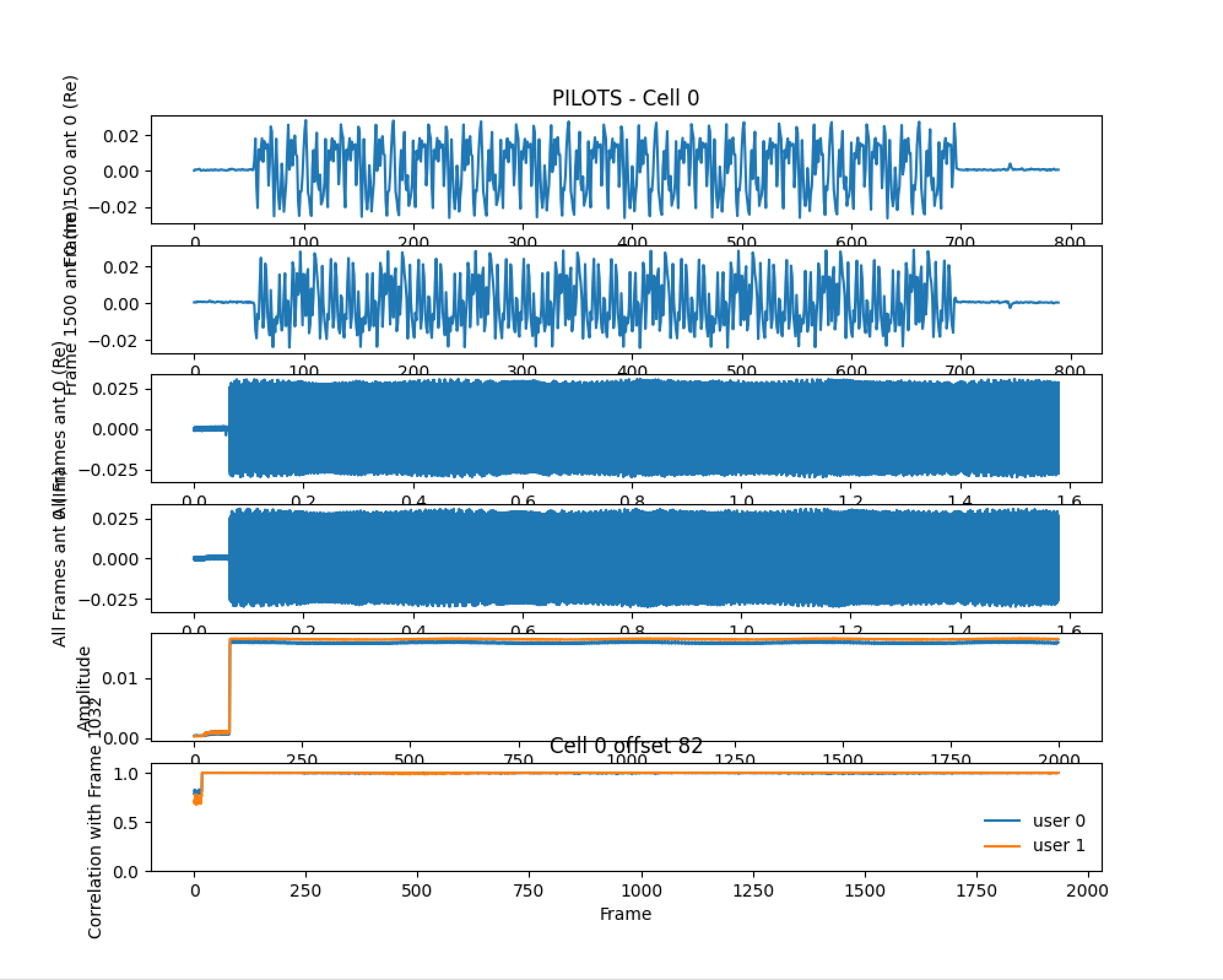 cosmos tutorials wireless channelsoundingmimo mimosounding tutorial h01