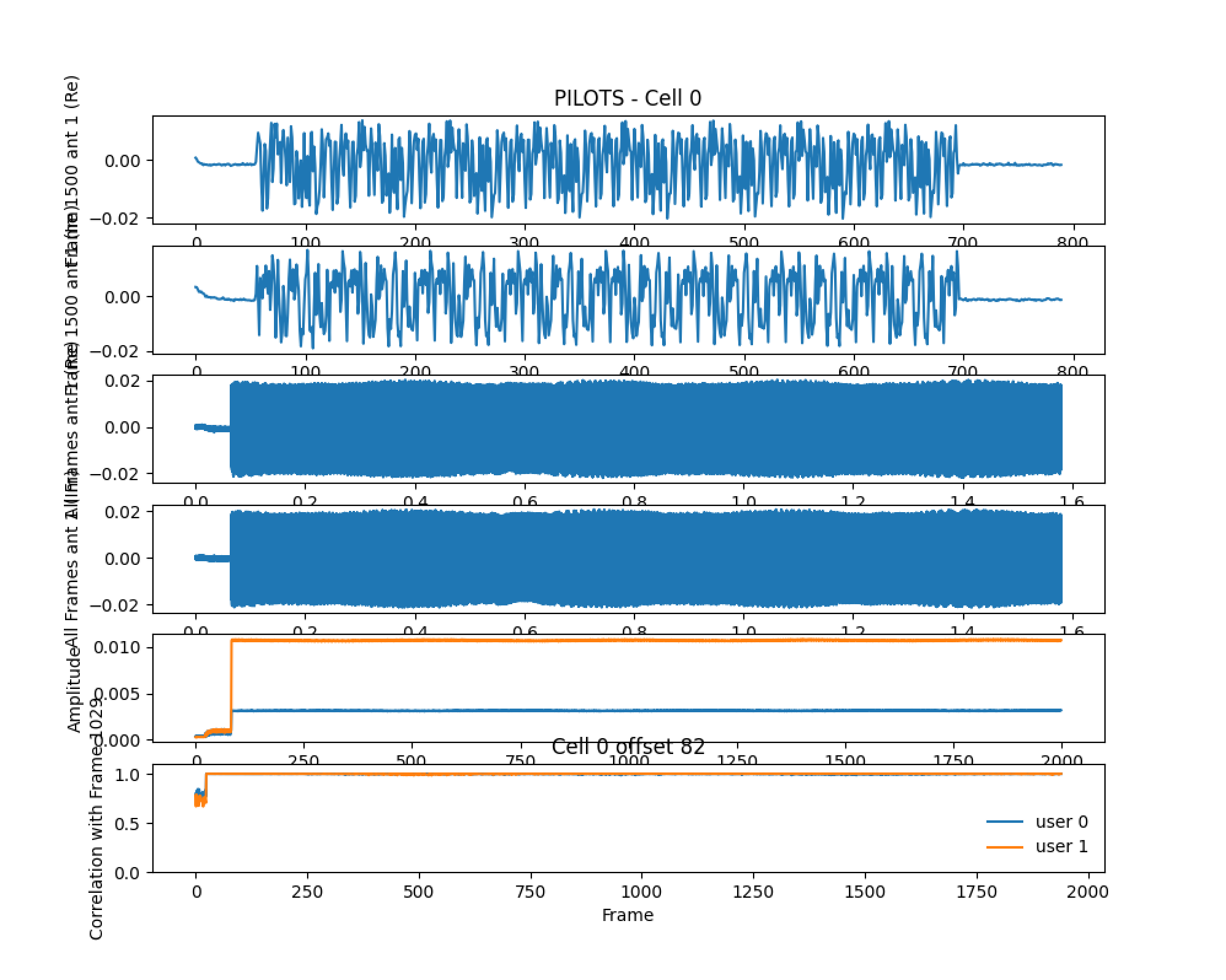 cosmos tutorials wireless channelsoundingmimo mimosounding tutorial h10