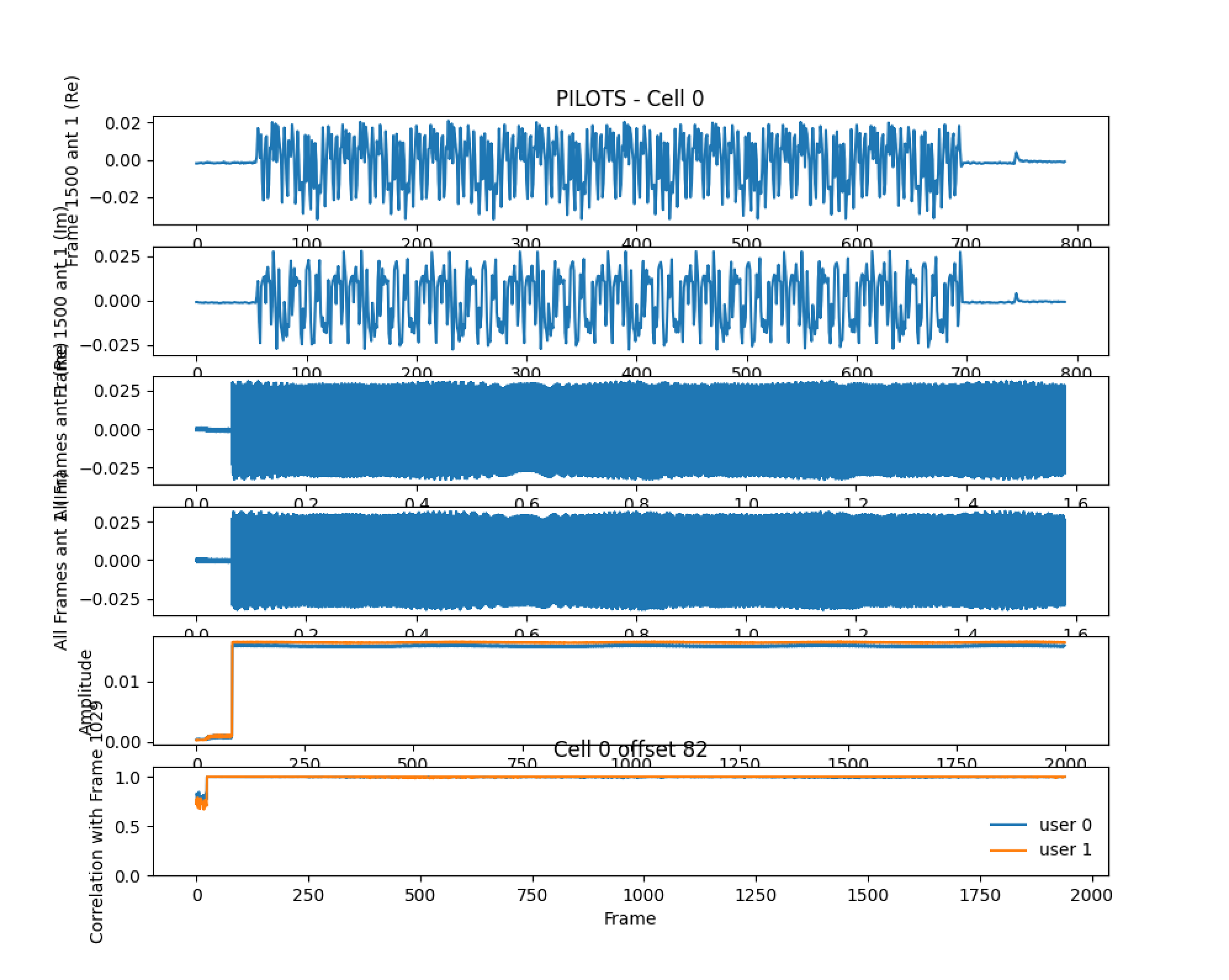 cosmos tutorials wireless channelsoundingmimo mimosounding tutorial h11