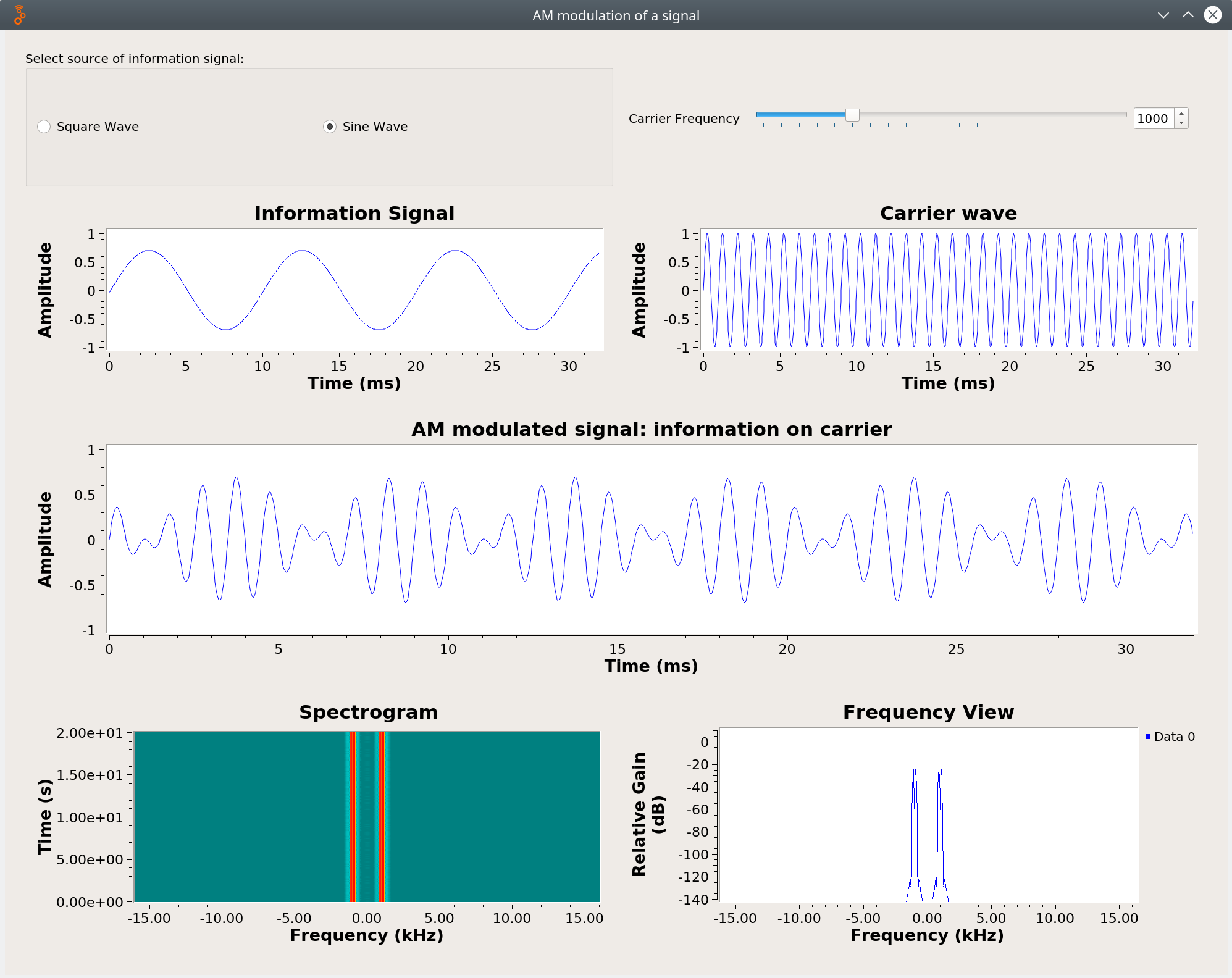 cosmos tutorials wireless educationtoolkit 8-am-fm-modulation am modulation