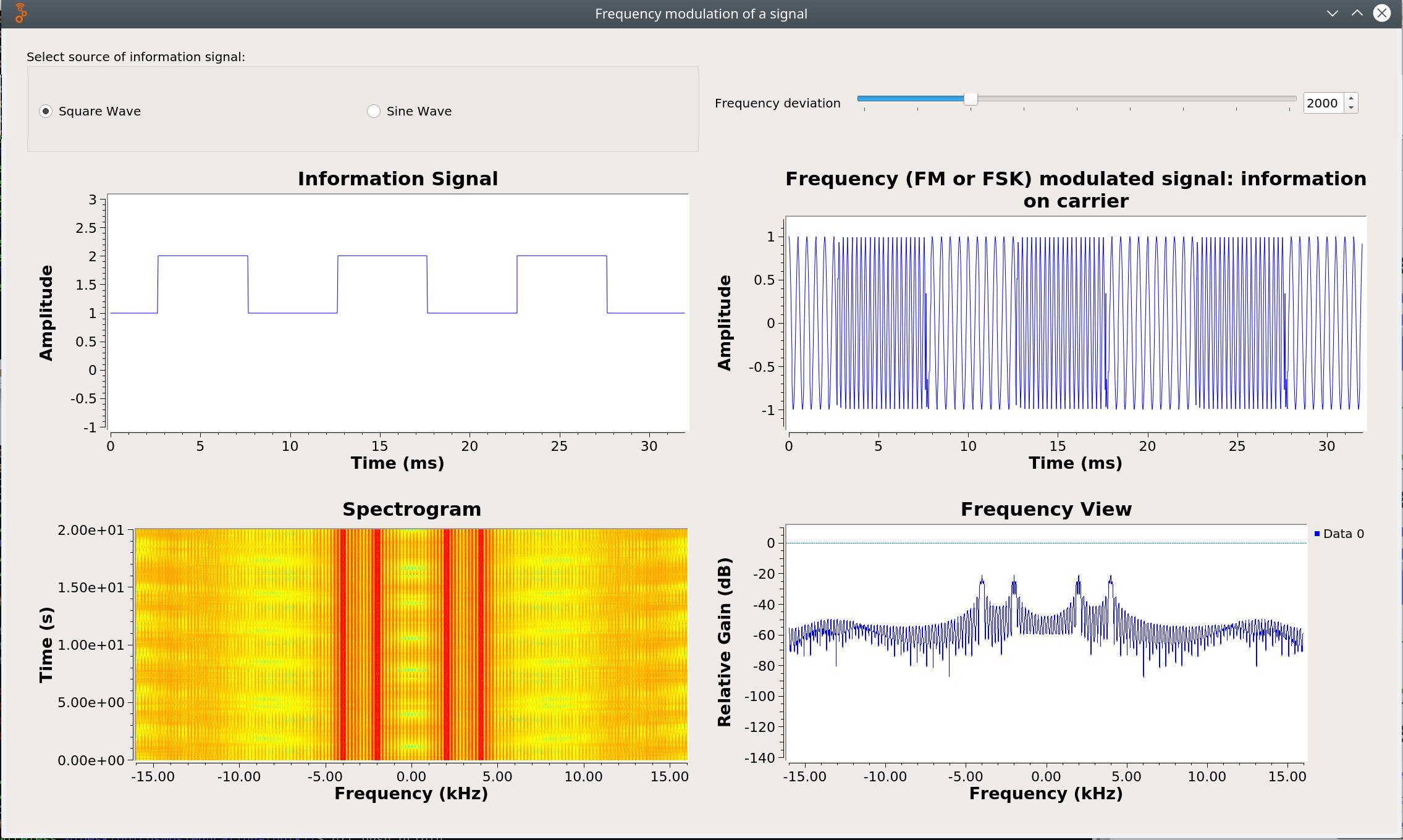 cosmos tutorials wireless educationtoolkit 8-am-fm-modulation fm modulation
